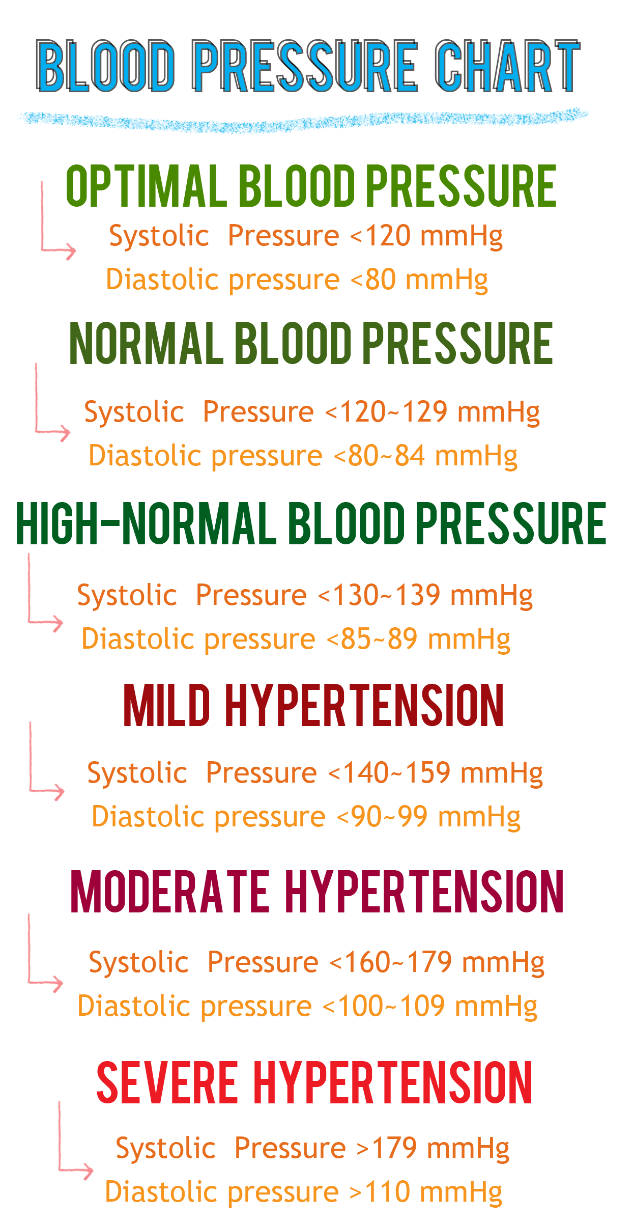 high systolic blood pressure